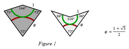 Penrose kite and dart