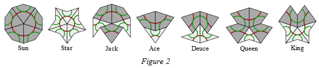 The seven different ways tiles can surround a vertex: Sun, Star, Jack, Ace, Deuce, Queen, King