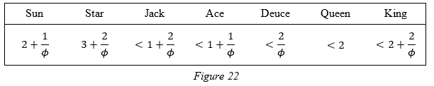 Distances between matching patches